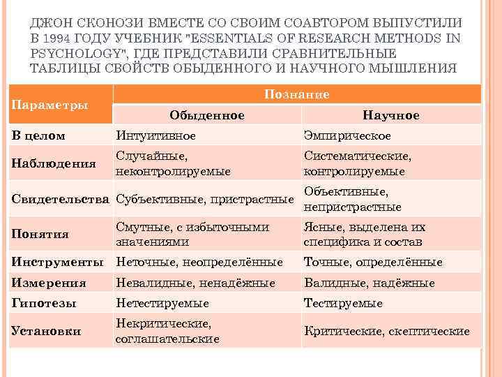 ДЖОН СКОНОЗИ ВМЕСТЕ СО СВОИМ СОАВТОРОМ ВЫПУСТИЛИ В 1994 ГОДУ УЧЕБНИК 