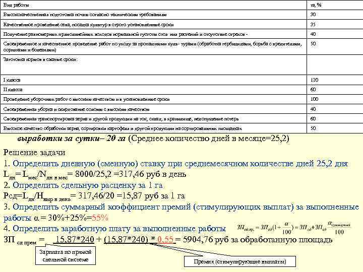 Вид работы та, % Высококачественная подготовка почвы согласно техническим требованиям Стаж работы в данном