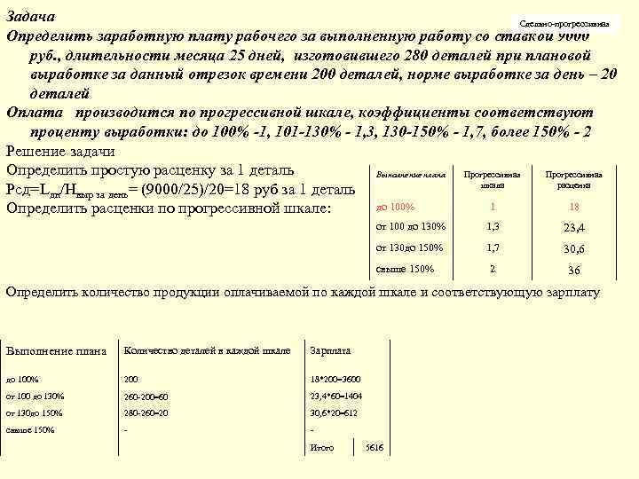 Задача Сдельно прогрессивная Определить заработную плату рабочего за выполненную работу со ставкой 9000 руб.