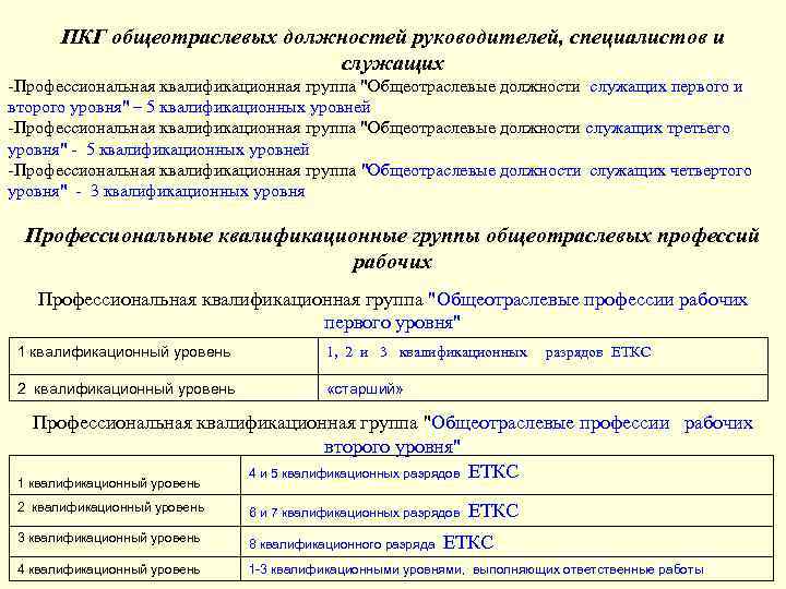 Квалификационная группа должностей работников