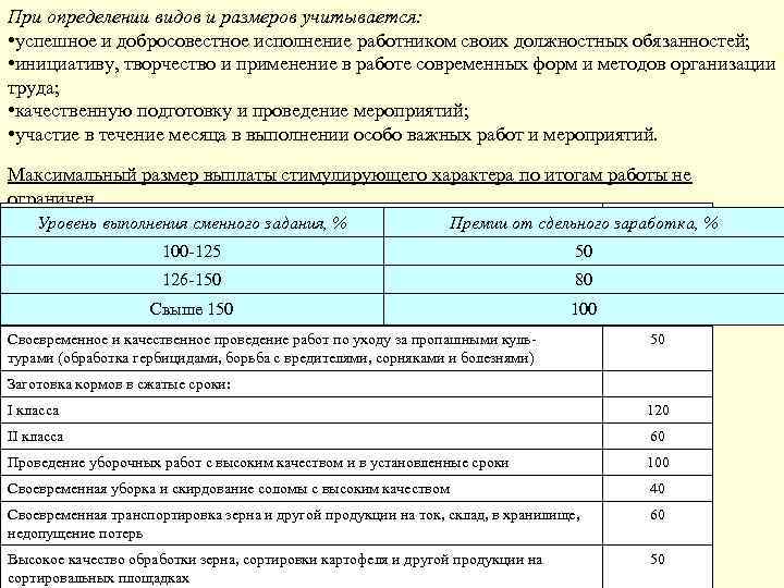 При определении видов и размеров учитывается: • успешное и добросовестное исполнение работником своих должностных