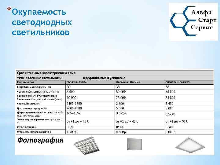 *Окупаемость светодиодных светильников 