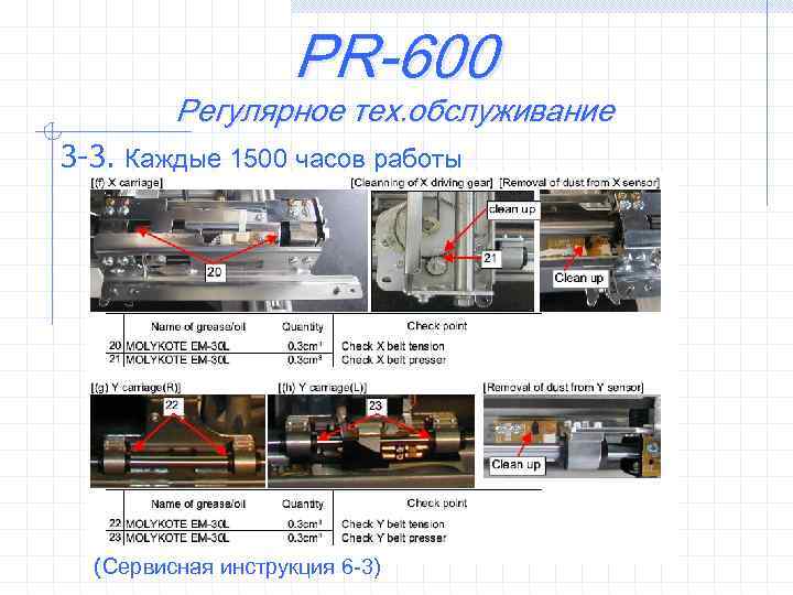 PR-600 Регулярное тех. обслуживание 3 -3. Каждые 1500 часов работы (Сервисная инструкция 6 -3)