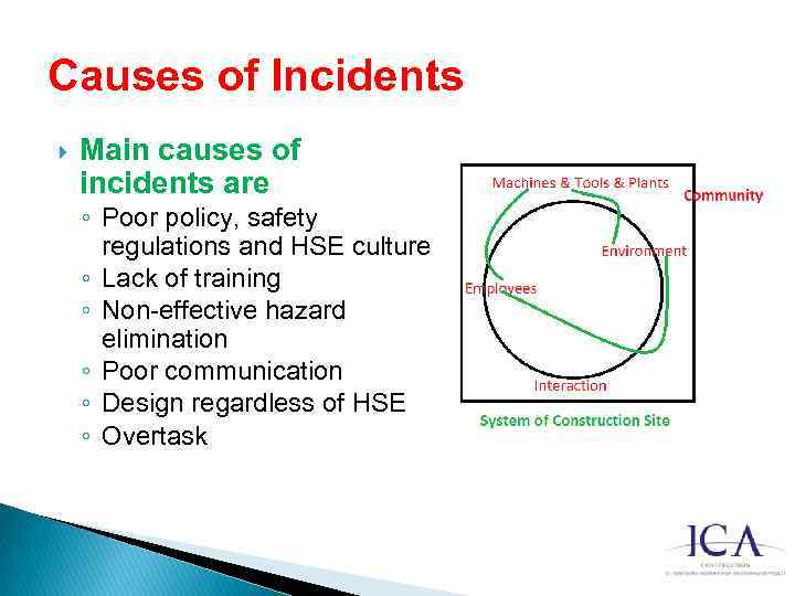 Causes of Incidents Main causes of incidents are ◦ Poor policy, safety regulations and