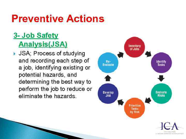 Preventive Actions 3 - Job Safety Analysis(JSA) JSA; Process of studying and recording each