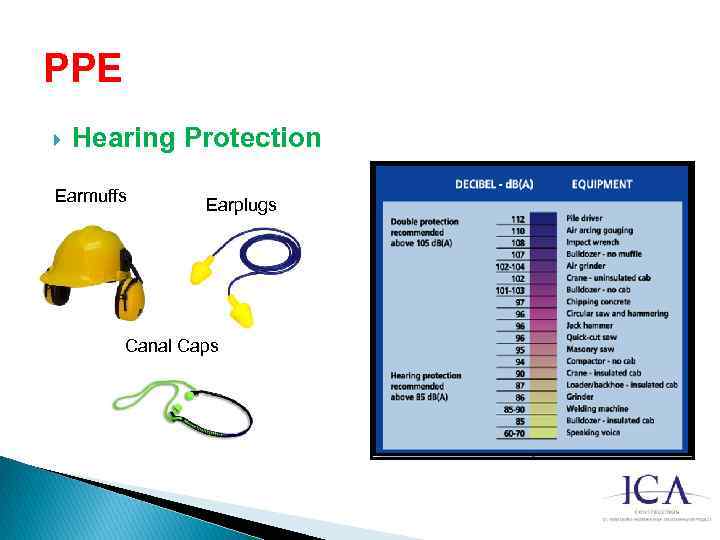 PPE Hearing Protection Earmuffs Earplugs Canal Caps 