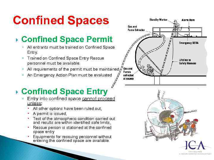 Confined Spaces Confined Space Permit ◦ All entrants must be trained on Confined Space