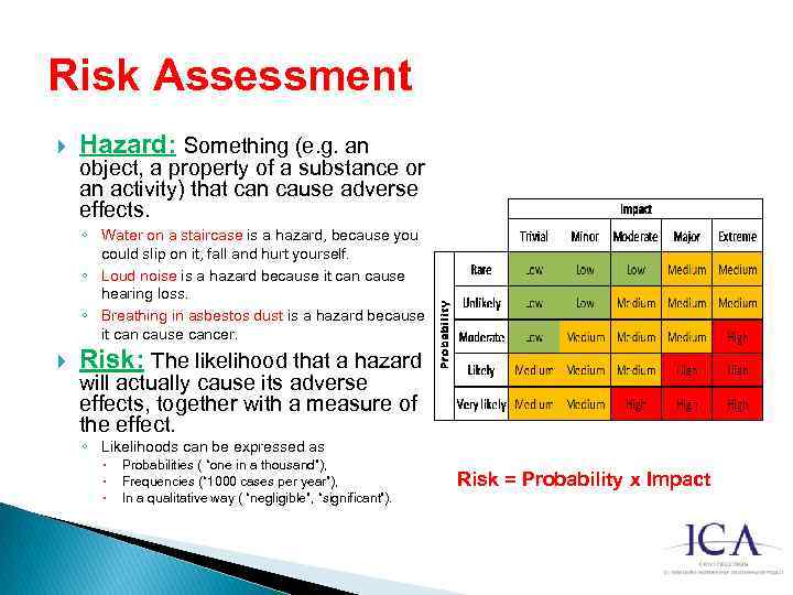 Risk Assessment Hazard: Something (e. g. an object, a property of a substance or