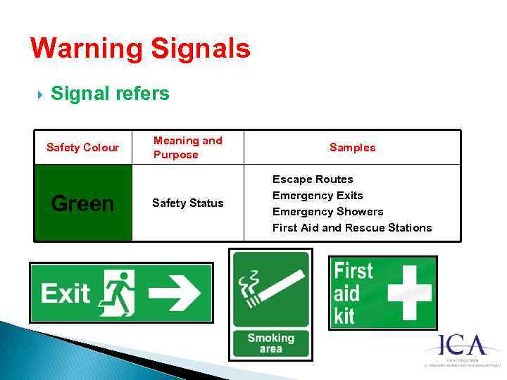 Warning Signals Signal refers Safety Colour Green Meaning and Purpose Samples Safety Status Escape