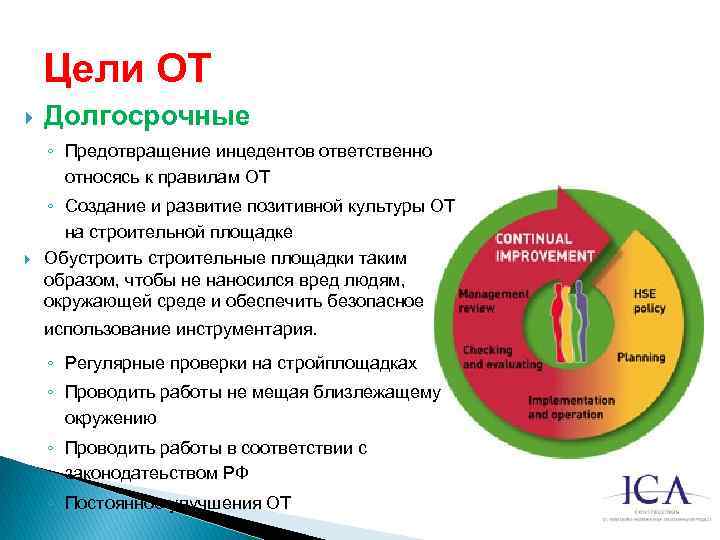 Цели ОТ Долгосрочные ◦ Предотвращение инцедентов ответственно относясь к правилам ОТ ◦ Создание и