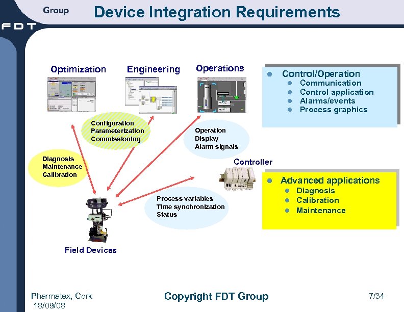 Device Integration Requirements Optimization Engineering Operations l l l 0 7 Configuration Parameterization Commissioning