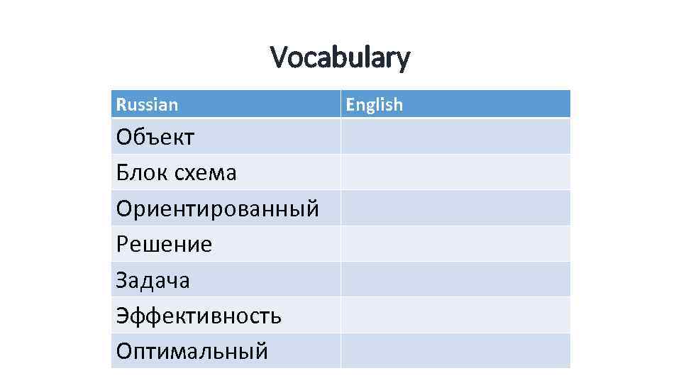 Vocabulary Russian Объект Блок схема Ориентированный Решение Задача Эффективность Оптимальный English 