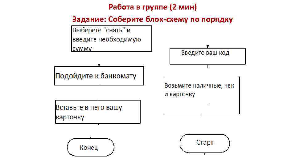 Работа в группе (2 мин) Задание: Соберите блок-схему по порядку 