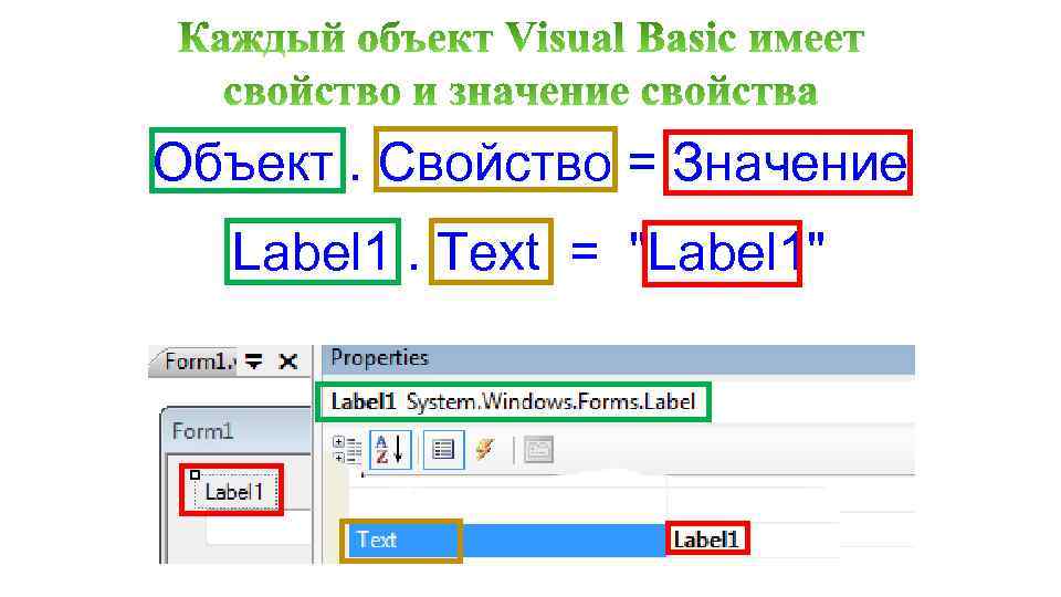 Объект. Свойство = Значение Label 1. Text = 