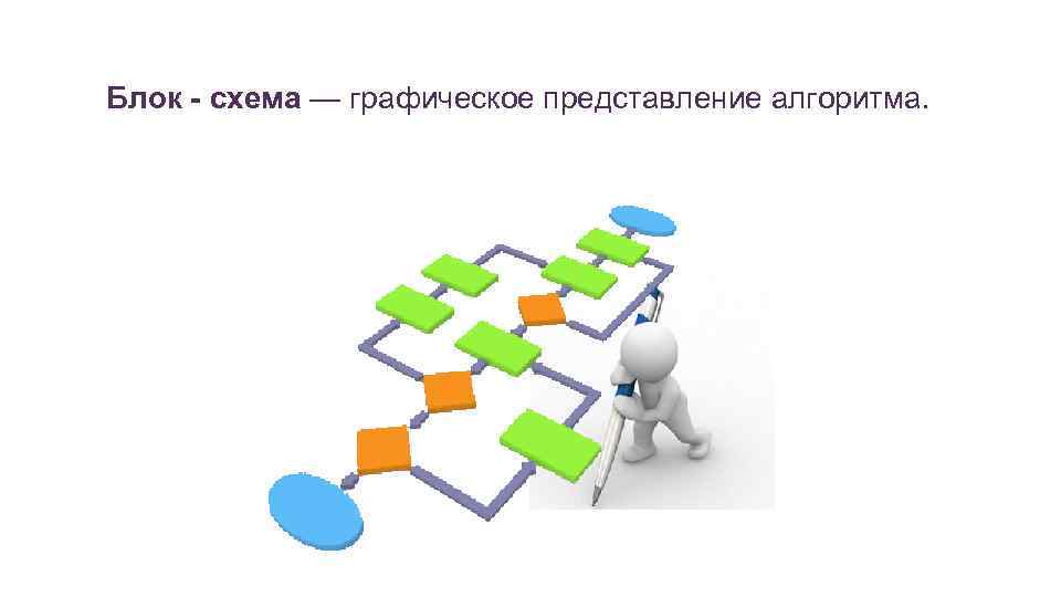 Блок - схема — графическое представление алгоритма. 