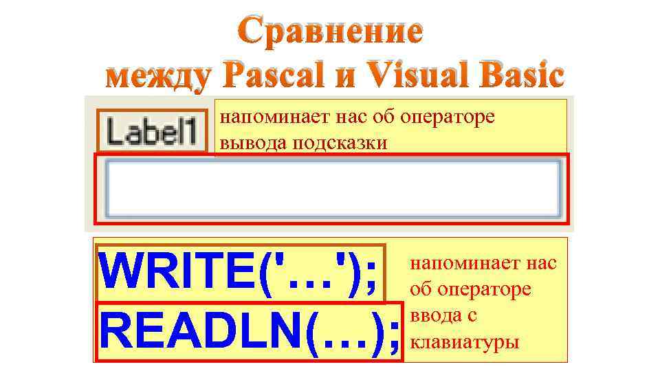 Сравнение между Pascal и Visual Basic напоминает нас об операторе вывода подсказки WRITE('…'); READLN(…);