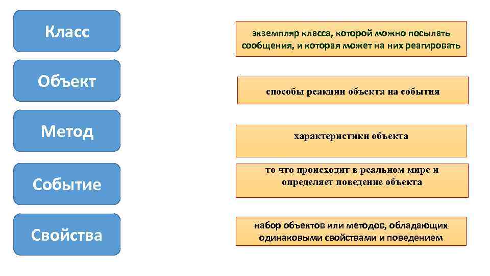 Объект класса. Классы методы объекты. Класс объект экземпляр. Класс объект экземпляр метод. Класс метод свойство объект.