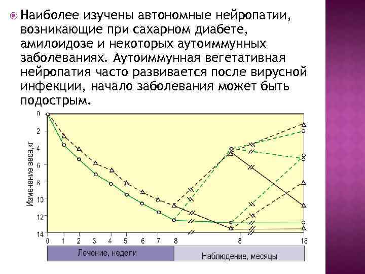  Наиболее изучены автономные нейропатии, возникающие при сахарном диабете, амилоидозе и некоторых аутоиммунных заболеваниях.