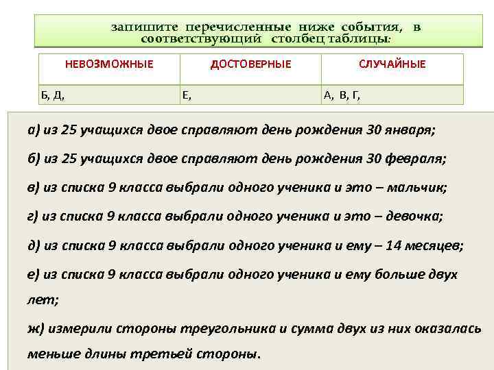 запишите перечисленные ниже события, в соответствующий столбец таблицы: НЕВОЗМОЖНЫЕ Б, Д, ДОСТОВЕРНЫЕ Е, СЛУЧАЙНЫЕ