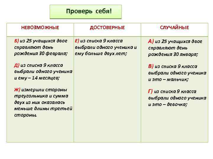 Проверь себя! НЕВОЗМОЖНЫЕ ДОСТОВЕРНЫЕ СЛУЧАЙНЫЕ Б) из 25 учащихся двое справляют день рождения 30