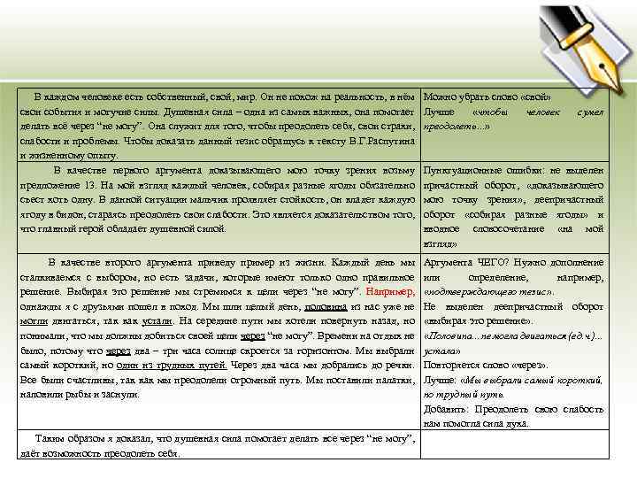 Какого человека можно назвать человеком сочинение