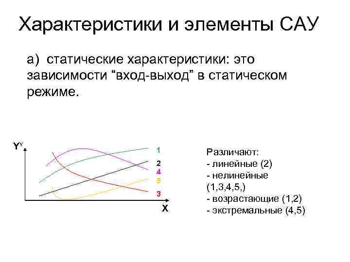 Характеристики и элементы САУ а) статические характеристики: это зависимости “вход-выход” в статическом режиме. YY