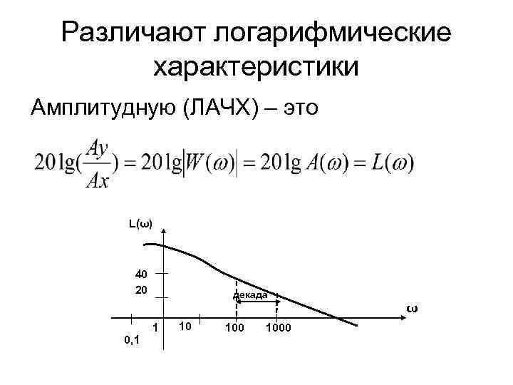 Различают логарифмические характеристики Амплитудную (ЛАЧХ) – это L(ω) 40 20 декада ω 0, 1