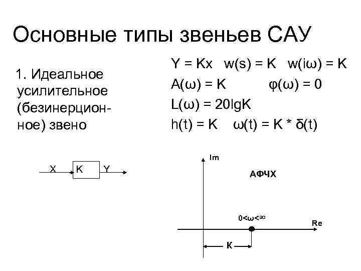 Основные типы звеньев САУ 1. Идеальное усилительное (безинерционное) звено Y = Kx w(s) =