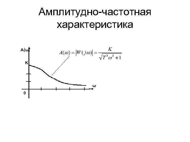 Амплитудно-частотная характеристика A(ω) K ω 0 