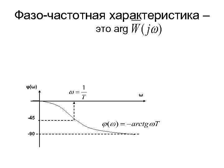 Фазо-частотная характеристика – это arg φ(ω) ω -45 -90 