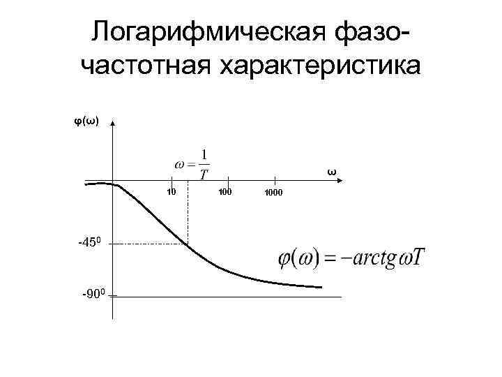 Логарифмическая фазочастотная характеристика φ(ω) ω 10 -450 -900 1000 