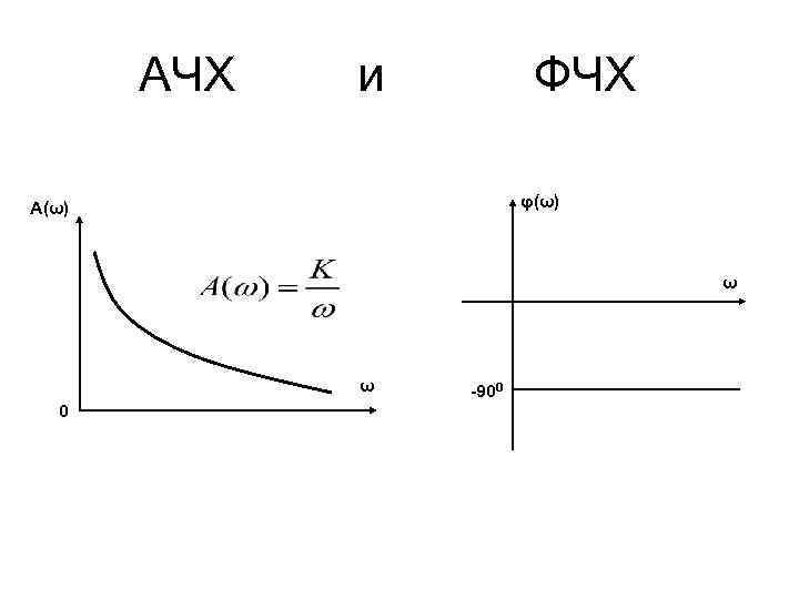 АЧХ и ФЧХ φ(ω) A(ω) ω ω 0 -900 