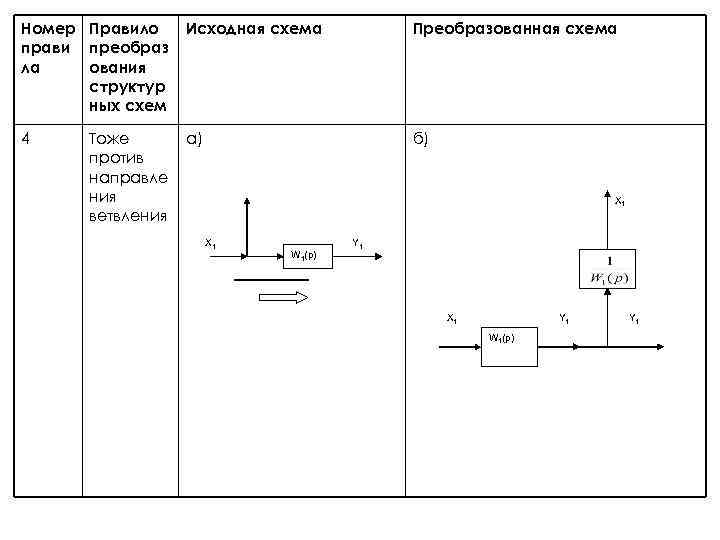 Номер Правило прави преобраз ла ования структур ных схем Исходная схема Преобразованная схема 4