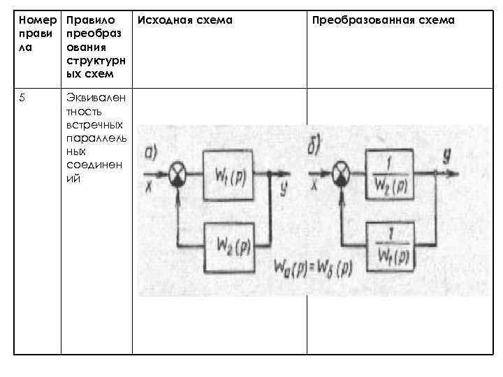 Номер Правило прави преобраз ла ования структурн ых схем 5 Эквивален тность встречных параллель