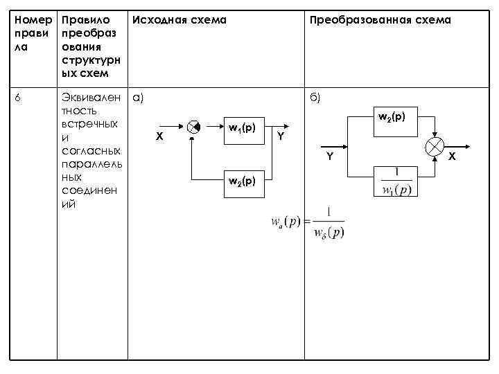 Номер Правило прави преобраз ла ования структурн ых схем 6 Исходная схема Эквивален а)