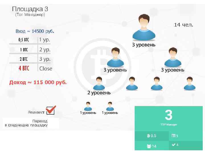 14 чел. Вход ~ 14500 руб. Доход ~ 115 000 руб. Переход в следующую
