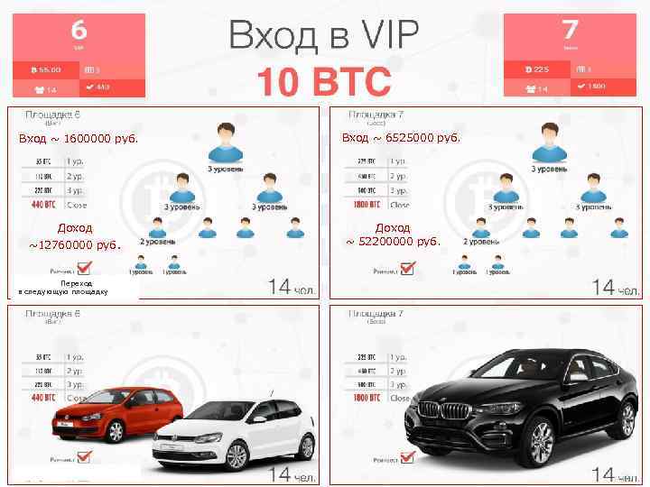 Вход ~ 1600000 руб. Доход ~12760000 руб. Переход в следующую площадку Переход Вход ~