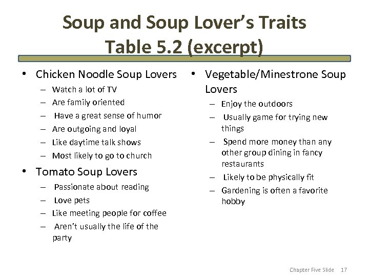 Soup and Soup Lover’s Traits Table 5. 2 (excerpt) • Chicken Noodle Soup Lovers