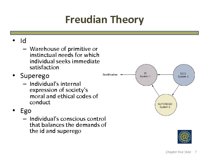 Freudian Theory • Id – Warehouse of primitive or instinctual needs for which individual