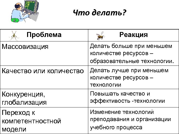 Что делать? Проблема Массовизация Реакция Делать больше при меньшем количестве ресурсов – образовательные технологии.