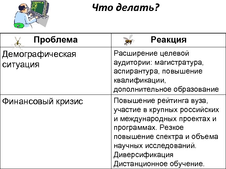 Что делать? Проблема Демографическая ситуация Финансовый кризис Реакция Расширение целевой аудитории: магистратура, аспирантура, повышение