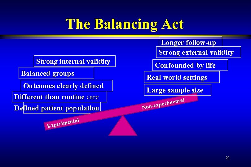 The Balancing Act Longer follow-up Strong external validity Strong internal validity Balanced groups Outcomes