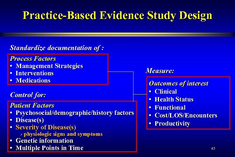 Practice-Based Evidence Study Design Standardize documentation of : Process Factors • • • Management