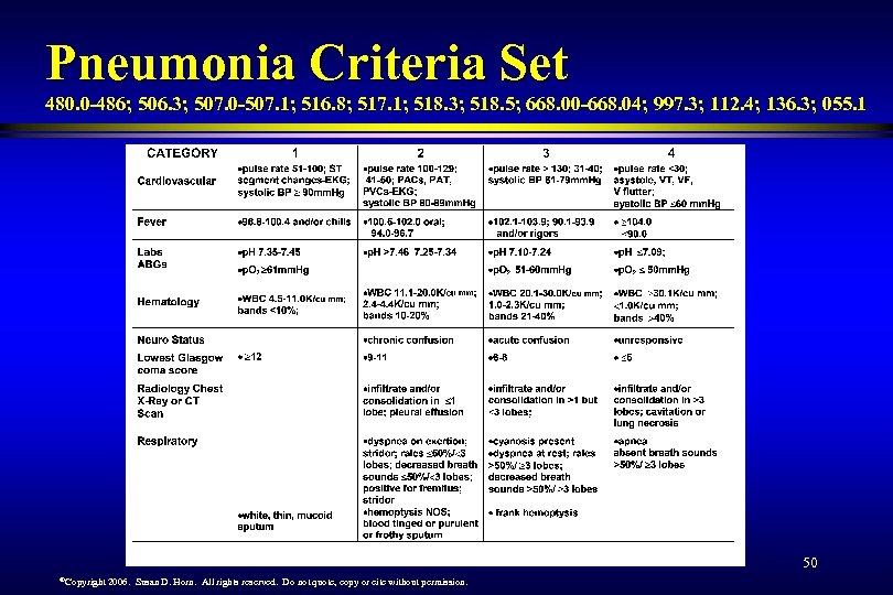 Pneumonia Criteria Set 480. 0 -486; 506. 3; 507. 0 -507. 1; 516. 8;