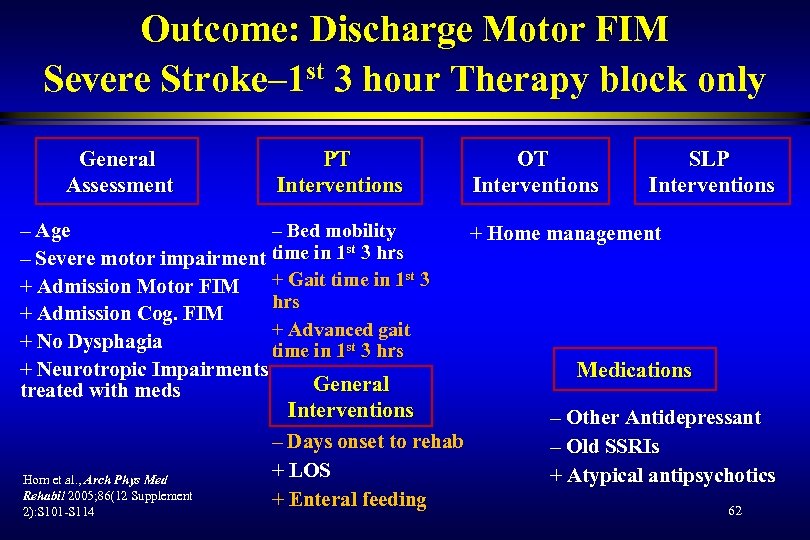 Outcome: Discharge Motor FIM Severe Stroke– 1 st 3 hour Therapy block only General