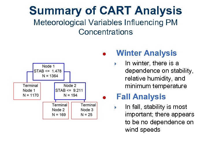 Summary of CART Analysis Meteorological Variables Influencing PM Concentrations l Winter Analysis 4 l