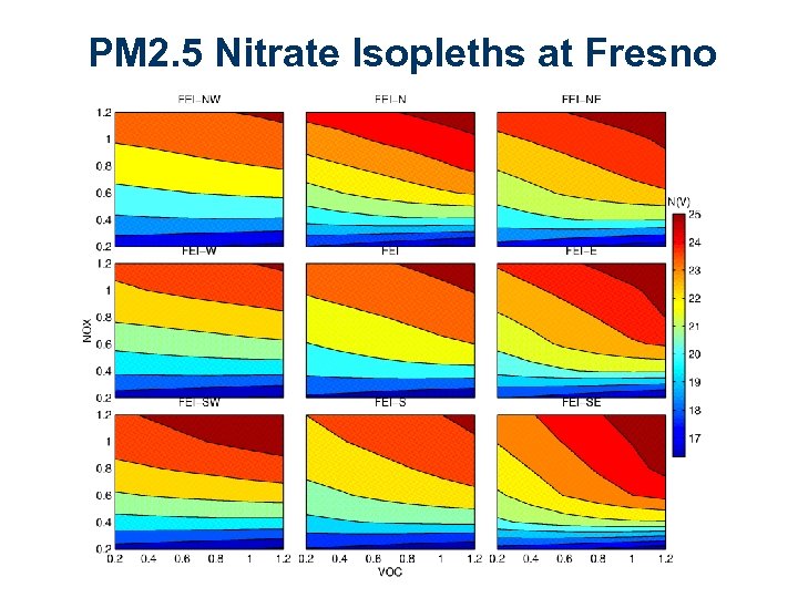 PM 2. 5 Nitrate Isopleths at Fresno 