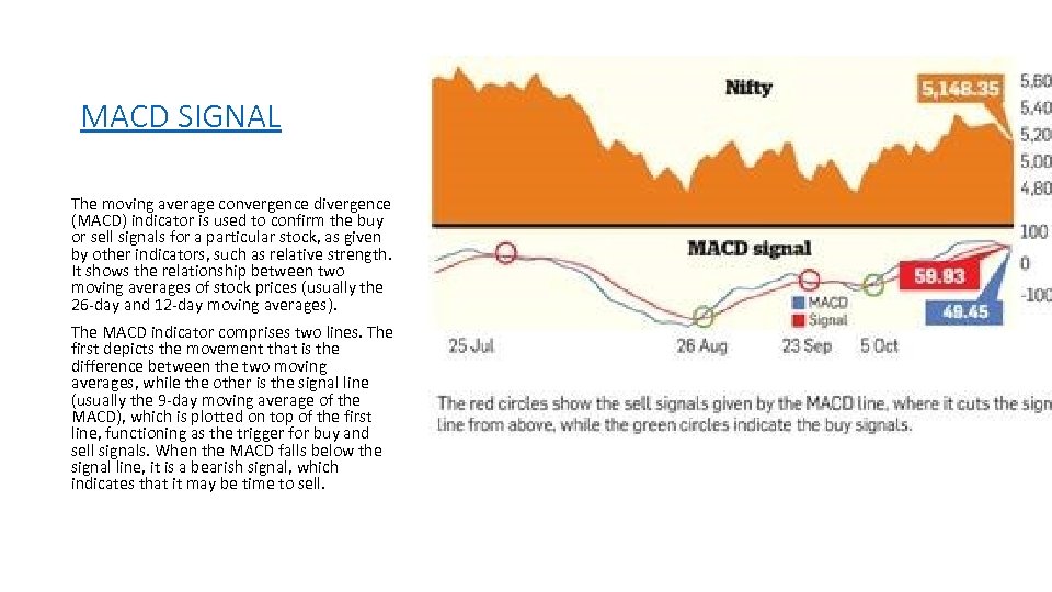 MACD SIGNAL The moving average convergence divergence (MACD) indicator is used to confirm the