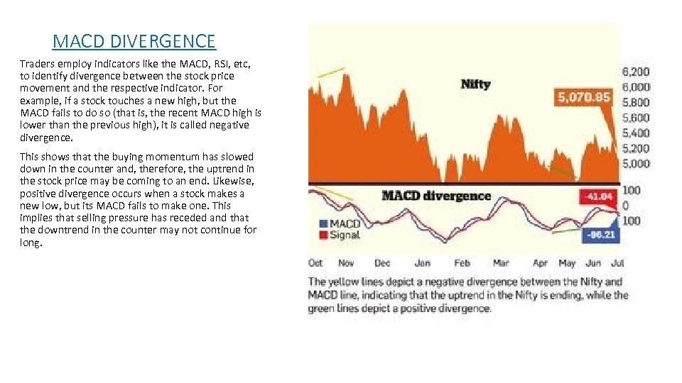 MACD DIVERGENCE Traders employ indicators like the MACD, RSI, etc, to identify divergence between