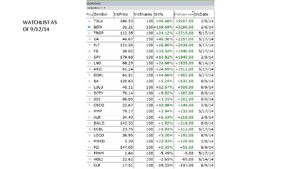 WATCHLIST AS OF 9/12/14 